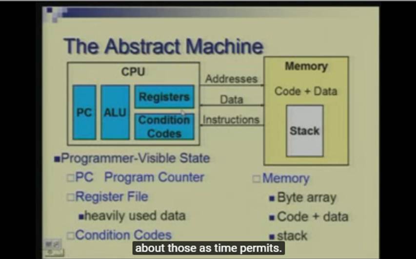 http://study.aisectonline.com/images/Lecture -1 Introduction to Computer Architecture.jpg